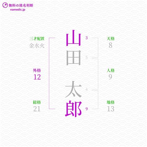 姓名外格|姓名判断とは｜天格・人格・地格・外格・総格の意味 